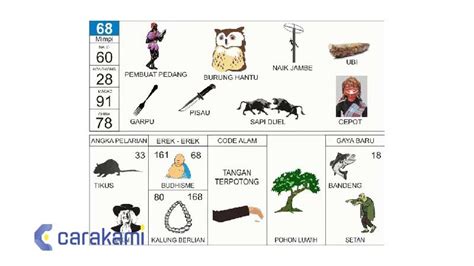 Erek Erek 68: Tafsir Mimpi Lengkap Menurut Kacamata Kebudayaan Kuno Nusantara