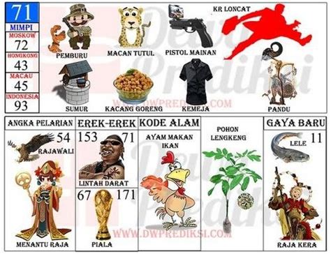Erek Erek 71: Cara Merumuskan Variasi Angka Cadangan Menggunakan Tabel Mistik