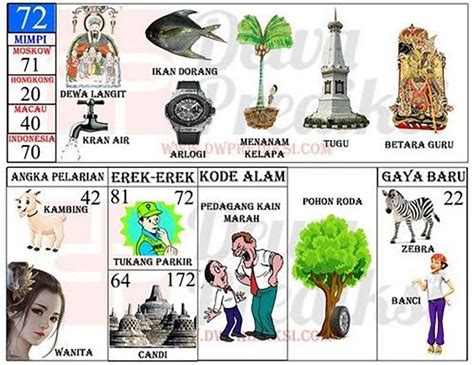 Erek Erek 72: Membaca Arah Masa Depan Lewat Tafsir Mimpi dan Intuisi Batin