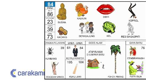 Erek Erek 84: Makna Filosofis di Balik Mimpi Tradisional dan Langkah Mawas Diri