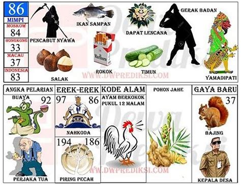 Menguak Rahasia Budaya Erek Erek 86: Arti Mimpi dan Tanda Alam yang Selaras
