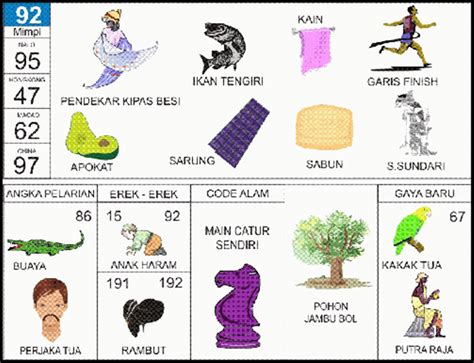 Erek erek 92 tapir: Tafsir Mimpi Tapir: Rahasia Angka 92 dalam Erek Erek Terbaru