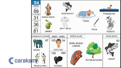 Erek-Erek 94: Update Bocoran Ramalan Angka Jitu dan Teknik Tarikan Garis