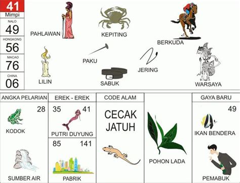 Erek Erek 94 Pete: Tafsir Mimpi Memetik Petai dan Simbol Panen Hasil Kerja Keras