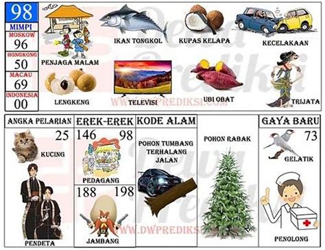 Mitos Hewan Kesayangan di Dunia Nyata: Mengulas Kode Alam dan Angka Hoki Erek Erek 98 Kucing