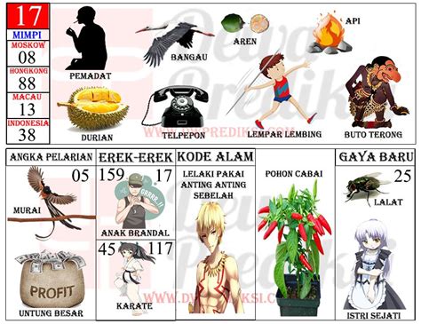 Erek Erek Bergambar: Panduan Visual Terbaik Menerjemahkan Mimpi Jadi Angka
