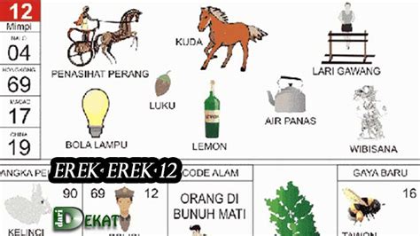 EREK EREK BOLA - Kode Alam Diberi Uang 2D 3D 4D Menurut Erek Erek & Primbon