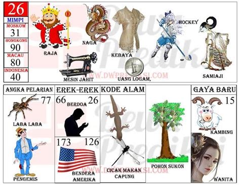 Masuk Rumah atau Lewat Mimpi? Ini Kode Alam Erek Erek Capung 8 Juni 2026