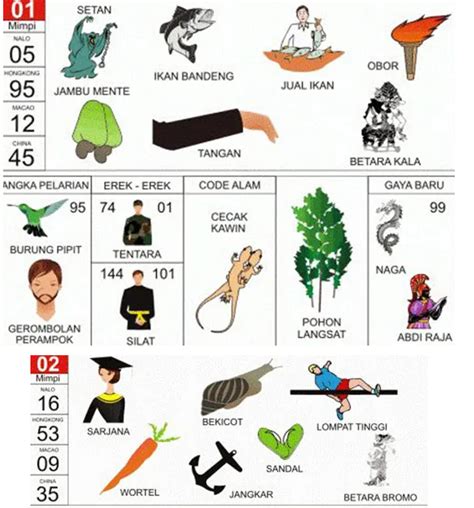 Erek Erek Jagung: Tafsir 1001 Mimpi Bergambar & Kode Alam Paling Akurat