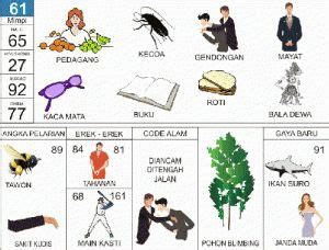 Mimpi Tentang Kacamata? Cek Kode Erek-erek Kacamata di Sini