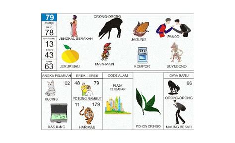 Ngeri Tapi Hoki? Ini Tafsir Erek Erek Kebakaran Paling Lengkap 8 Juni 2026