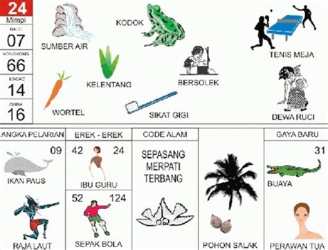 EREK EREK LAUT - MIMPI LAUT - Gudang Arti Mimpi