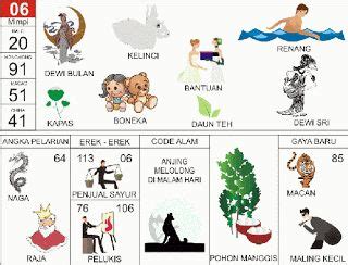 Waspada atau Untung? Ini Arti Angka Erek Erek Maling Update 8 Juni 2026