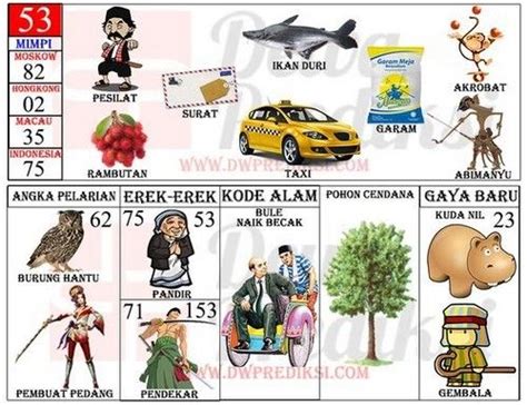 Tafsir Erek Erek Mobil 8 Juni 2026: Dari Mimpi Beli Baru Sampai Kecelakaan