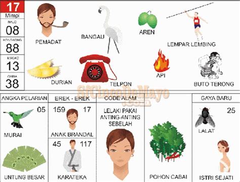 EREK EREK PERAHU - Buku Mimpi 2D Bergambar Lengkap Erek Erek 00 - 99