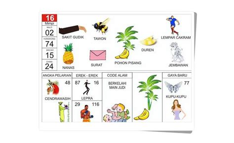 Erek Erek Pisang Bergambar: Menguak Rahasia Arti Mimpi & Kode Alam Akurat