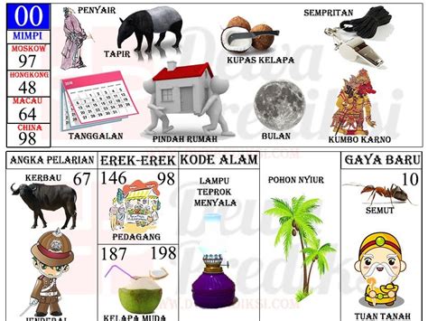 Update 8 Juni 2026: Arti Mimpi Rumah Menurut Buku Tafsir Erek Erek 2D 3D 4D