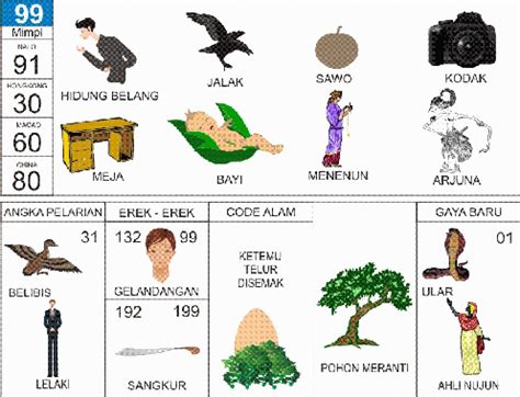 Arti Mimpi Menemukan Telur dan Bocoran Angka Erek Erek Telur (8 Juni 2026)