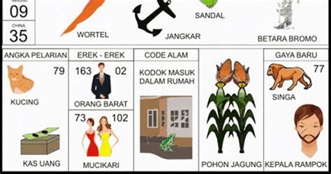 EREK EREK ULAR KOBRA - EREK EREK MIMPI MENANGKAP ULAR KOBRA - Menurut Primbon