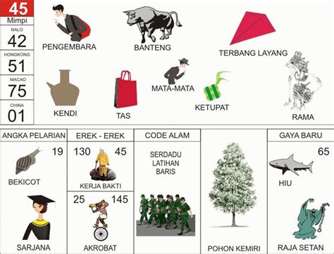 Mengulas Sejarah Erek Erek 45: Arti Mimpi Tradisional dan Tuntunan Hidup Bijak