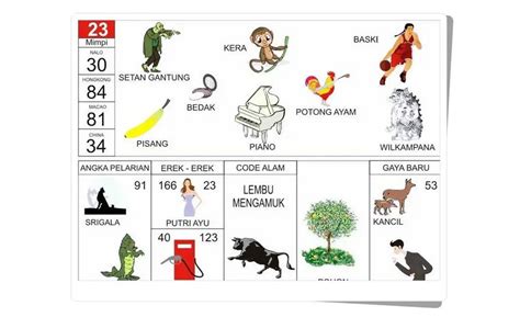 Sifat Jahil Monyet di Buku Mimpi: Cek Erek Erek Monyet Edisi 8 Juni 2026