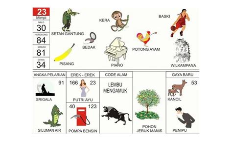 Arti Mimpi Memetik Pisang: Cek Erek Erek Pisang Terbaru 8 Juni 2026