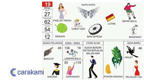 EREK TANGGA - 2d lottery ladder dream meaning#natural code#erek-erek