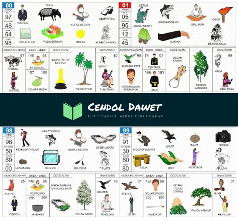 EREK2 99：100 Erek 2D Bergambar Dari Nomor 00 Sampai 99 - SiLiput