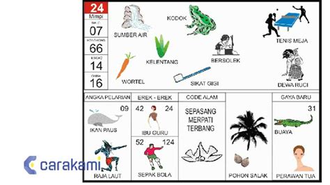 EREK2 24 - Erek Erek 24 Buku Mimpi 2D 3D 4D Bergambar & Kode Alam