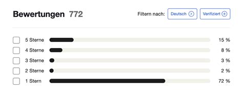 erfahrung mit karamba vvkr switzerland