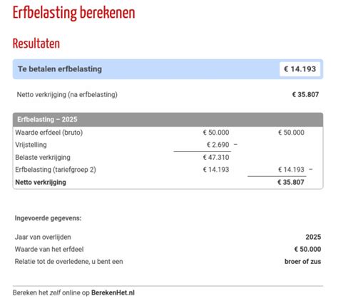 erfbelasting berekenen