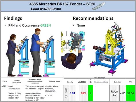 Ergonomic Analysis Of Welding Operator Postures Iraj
