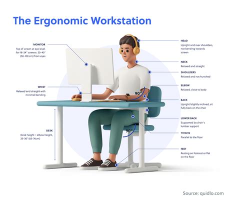 Ergonomic Workstation Design A Study On Electric Arc