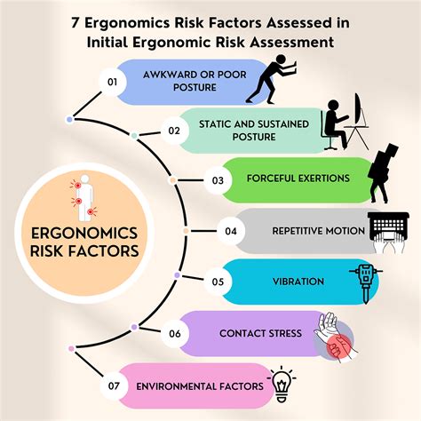 Ergonomik Risk Faktörleri