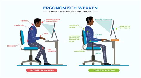 ergonomisch zitten