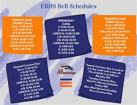 Erhs Bell Schedule