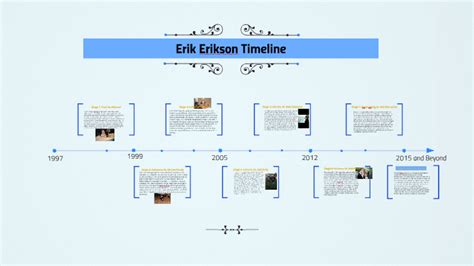 erik erikson biography timeline project