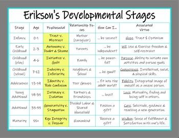 erik eriksons developmental tasks