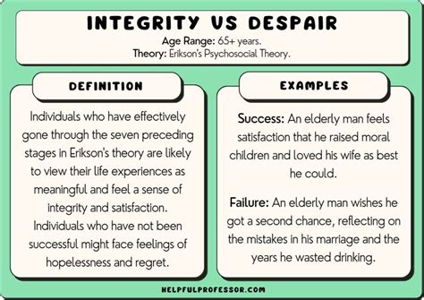 erik eriksons ego integrity vs despair articles