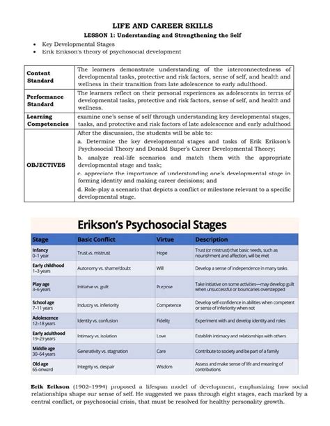 Erikson S Stages Of Development