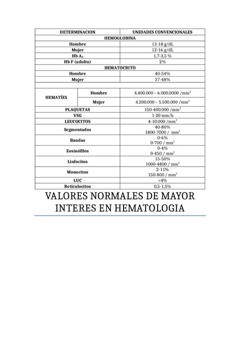 Eritrosedimentación Valor Normal