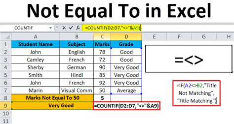 erlang not equal to excel