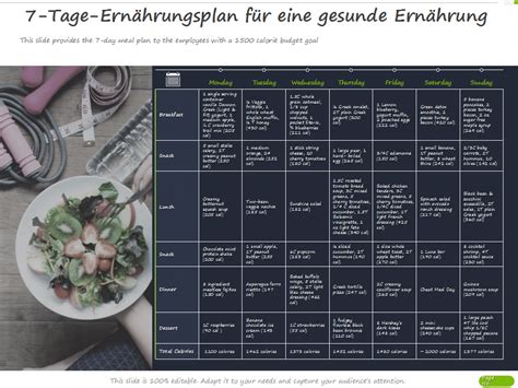 ernahrung mit plan