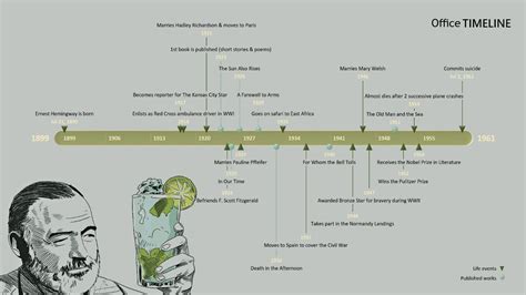 ernest hemingway biography timeline examples