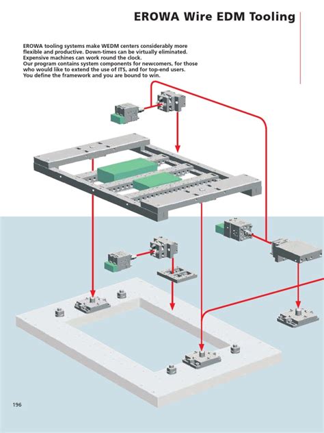 Erowa Tooling Catalog