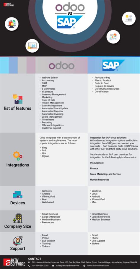 erp comparison odoo vs sap business one odoo