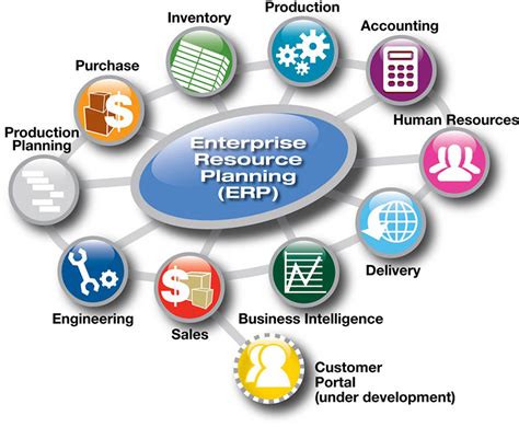 erp electronic resource planning