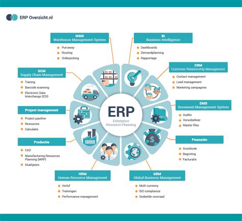 erp systeem