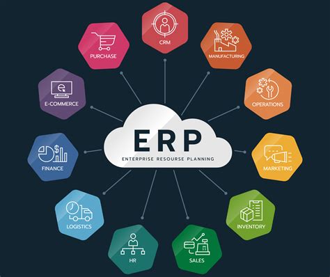 erp system | Enterprise Resource Planning ERP Software Faceworks
