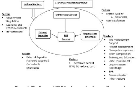 Download Erp Implementation Framework The Case Of Ethiopia 